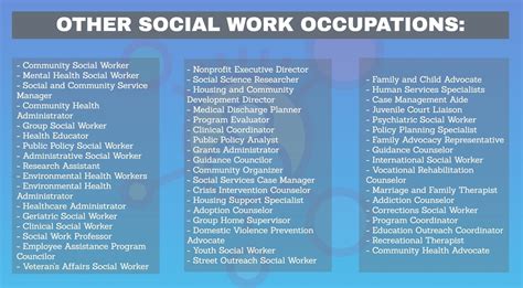social work, social worker jobs in Cebu City .
